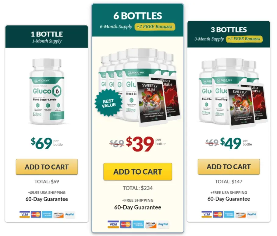 Gluco6 package pricing